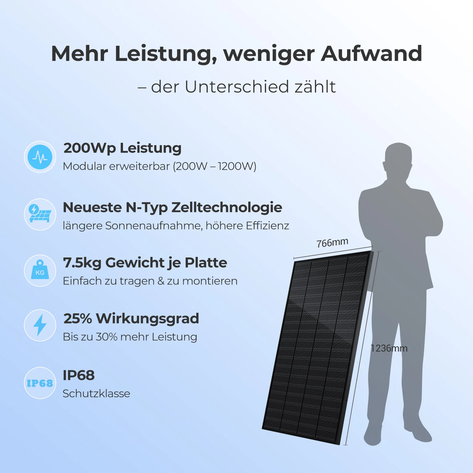 Sunshare Ray 200W Solarmodul – Bild 3