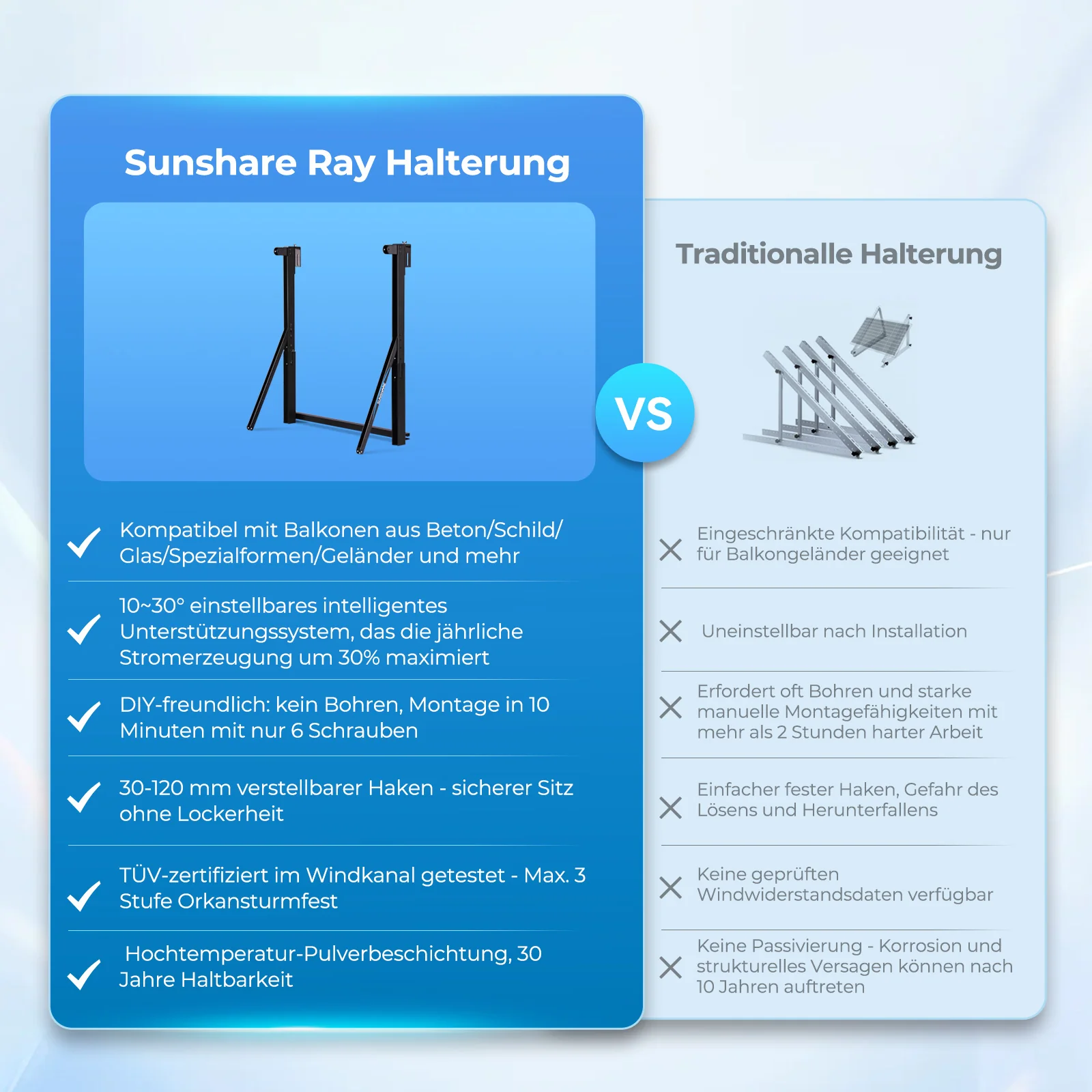 Sunshare Ray Balkonhalterung für Solarmodule - Handlauf – Bild 5